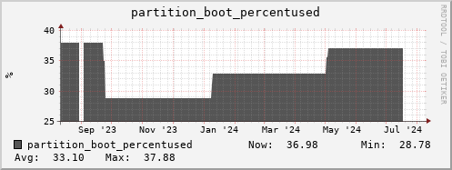 orca1.mgmt.grid.surfsara.nl partition_boot_percentused