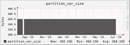 orca1.mgmt.grid.surfsara.nl partition_var_size