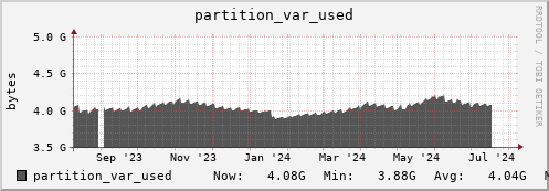 orca1.mgmt.grid.surfsara.nl partition_var_used