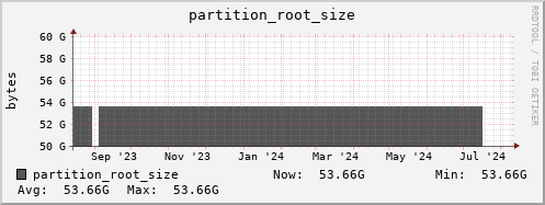 orca1.mgmt.grid.surfsara.nl partition_root_size