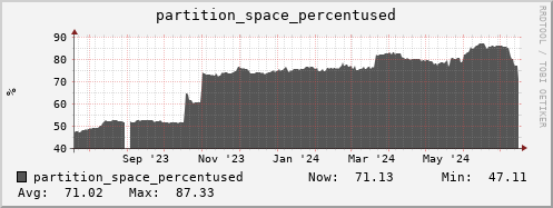 orca1.mgmt.grid.surfsara.nl partition_space_percentused