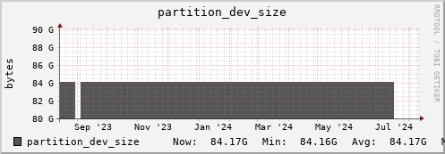 orca1.mgmt.grid.surfsara.nl partition_dev_size