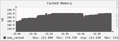 otter3.mgmt.grid.surfsara.nl mem_cached