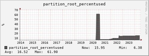 penguin1.mgmt.grid.surfsara.nl partition_root_percentused