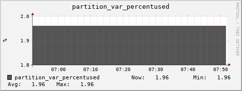 penguin1.mgmt.grid.surfsara.nl partition_var_percentused