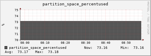 penguin1.mgmt.grid.surfsara.nl partition_space_percentused