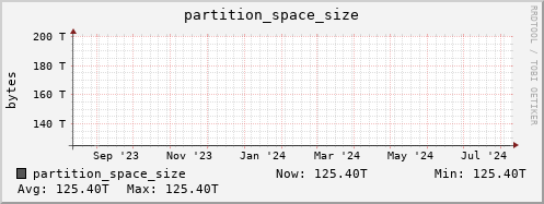 penguin1.mgmt.grid.surfsara.nl partition_space_size