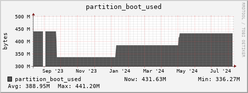 penguin1.mgmt.grid.surfsara.nl partition_boot_used