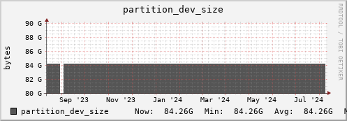 penguin1.mgmt.grid.surfsara.nl partition_dev_size