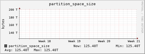 penguin10.mgmt.grid.surfsara.nl partition_space_size