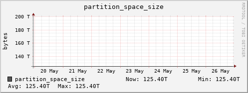 penguin10.mgmt.grid.surfsara.nl partition_space_size