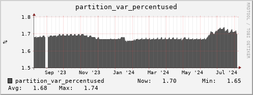 penguin10.mgmt.grid.surfsara.nl partition_var_percentused