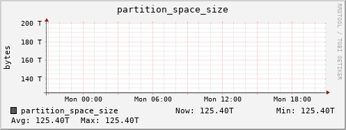 penguin11.mgmt.grid.surfsara.nl partition_space_size