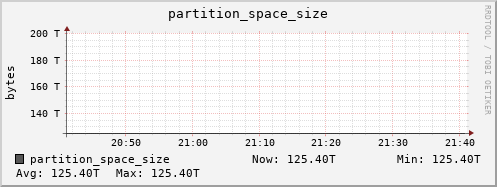 penguin11.mgmt.grid.surfsara.nl partition_space_size
