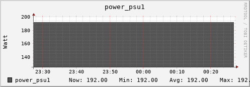 penguin11.mgmt.grid.surfsara.nl power_psu1