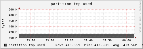 penguin11.mgmt.grid.surfsara.nl partition_tmp_used