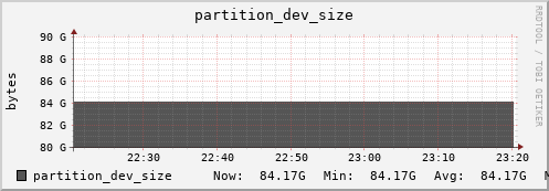 penguin11.mgmt.grid.surfsara.nl partition_dev_size