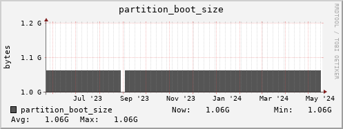 penguin11.mgmt.grid.surfsara.nl partition_boot_size