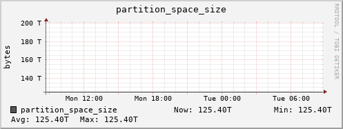 penguin12.mgmt.grid.surfsara.nl partition_space_size
