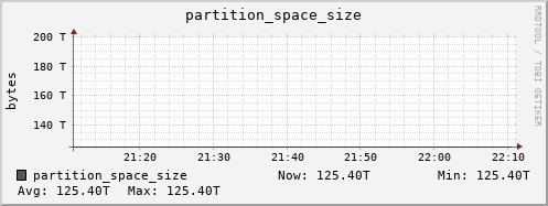 penguin12.mgmt.grid.surfsara.nl partition_space_size