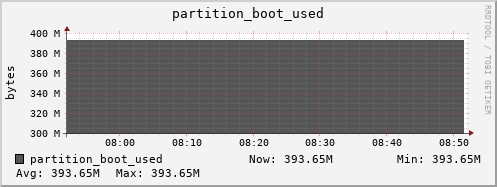 penguin12.mgmt.grid.surfsara.nl partition_boot_used