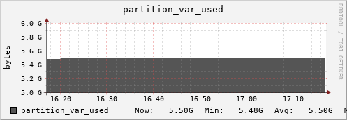 penguin12.mgmt.grid.surfsara.nl partition_var_used