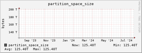 penguin12.mgmt.grid.surfsara.nl partition_space_size