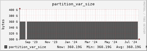 penguin12.mgmt.grid.surfsara.nl partition_var_size