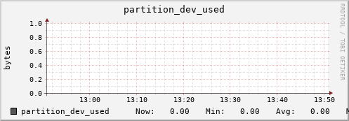 penguin13.mgmt.grid.surfsara.nl partition_dev_used