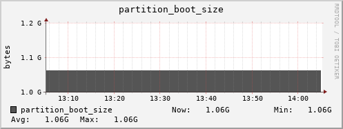 penguin13.mgmt.grid.surfsara.nl partition_boot_size