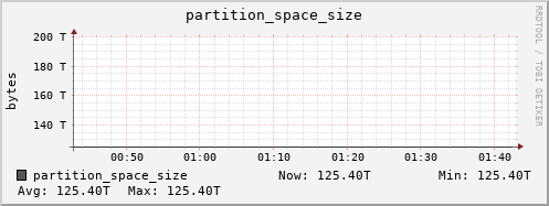 penguin13.mgmt.grid.surfsara.nl partition_space_size