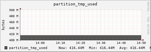 penguin13.mgmt.grid.surfsara.nl partition_tmp_used