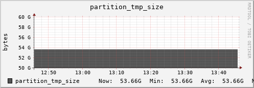 penguin13.mgmt.grid.surfsara.nl partition_tmp_size