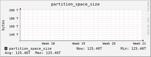 penguin13.mgmt.grid.surfsara.nl partition_space_size