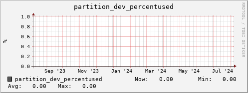 penguin13.mgmt.grid.surfsara.nl partition_dev_percentused