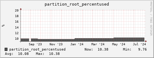 penguin13.mgmt.grid.surfsara.nl partition_root_percentused