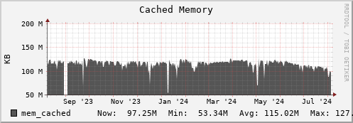 penguin13.mgmt.grid.surfsara.nl mem_cached