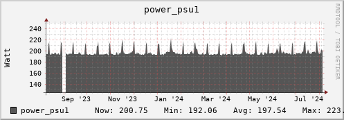 penguin13.mgmt.grid.surfsara.nl power_psu1