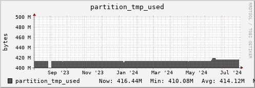 penguin13.mgmt.grid.surfsara.nl partition_tmp_used