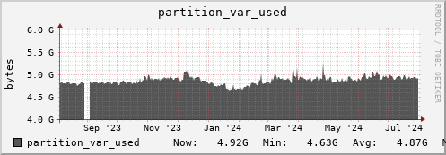 penguin13.mgmt.grid.surfsara.nl partition_var_used