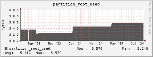 penguin13.mgmt.grid.surfsara.nl partition_root_used