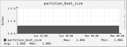 penguin14.mgmt.grid.surfsara.nl partition_boot_size