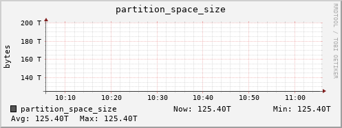 penguin14.mgmt.grid.surfsara.nl partition_space_size