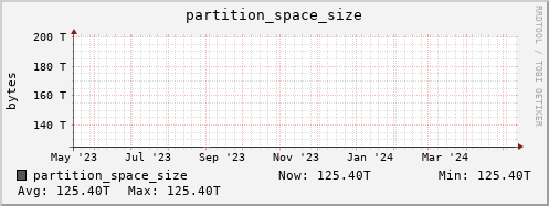 penguin14.mgmt.grid.surfsara.nl partition_space_size