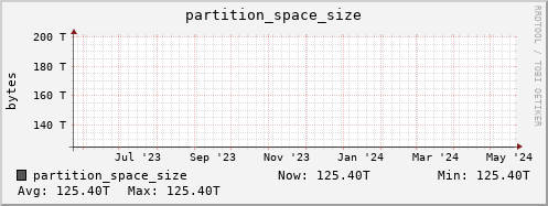 penguin14.mgmt.grid.surfsara.nl partition_space_size