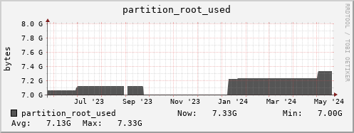 penguin14.mgmt.grid.surfsara.nl partition_root_used