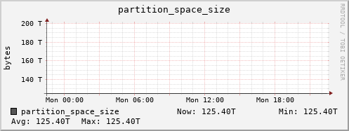penguin2.mgmt.grid.surfsara.nl partition_space_size