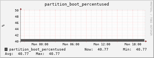 penguin2.mgmt.grid.surfsara.nl partition_boot_percentused