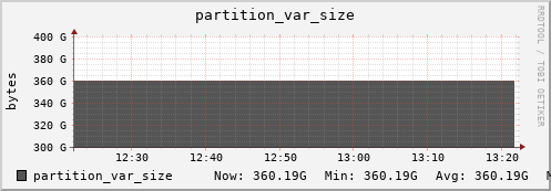 penguin2.mgmt.grid.surfsara.nl partition_var_size