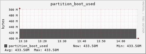 penguin2.mgmt.grid.surfsara.nl partition_boot_used